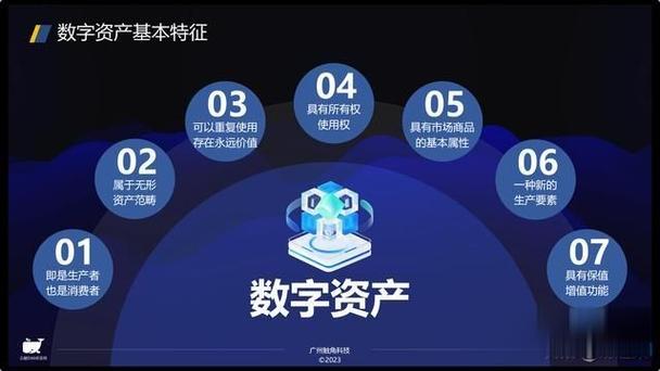 数字资产是什么