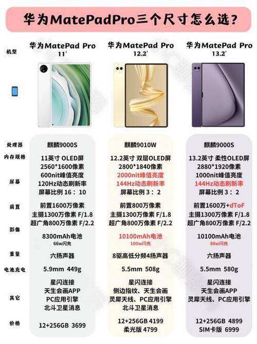 华为matepadpro12.6wifi和5g参数区别