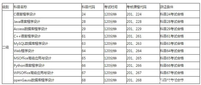计算机二级考试2021考试时间辽宁