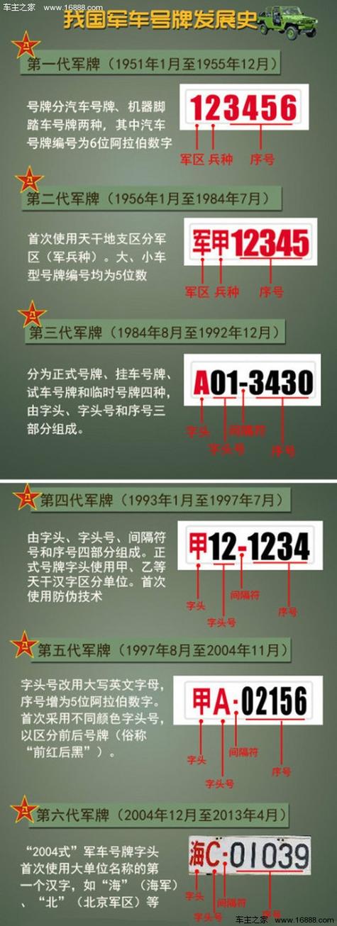 普通人怎么弄到部队牌照