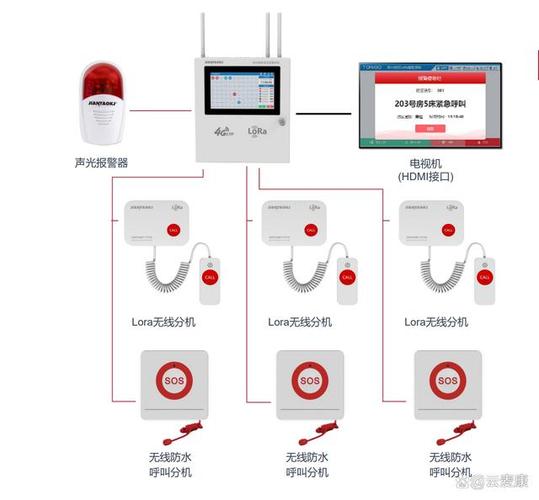 手机不小心按了紧急呼叫会怎样