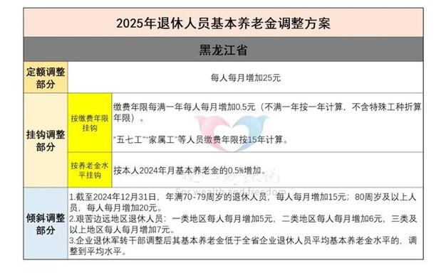 2026养老认证时间黑龙江省