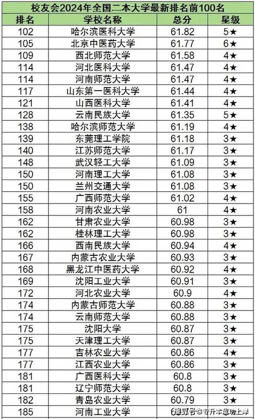 460到490二本大学推荐