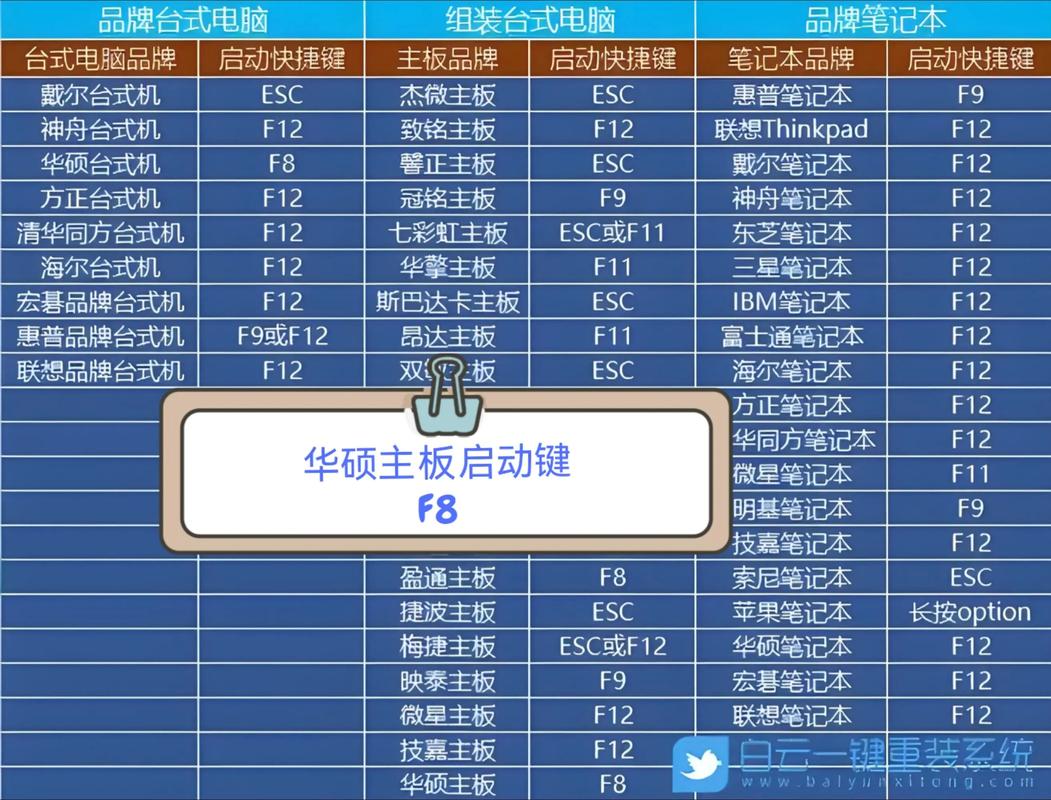 华硕主板开机启动项快捷键