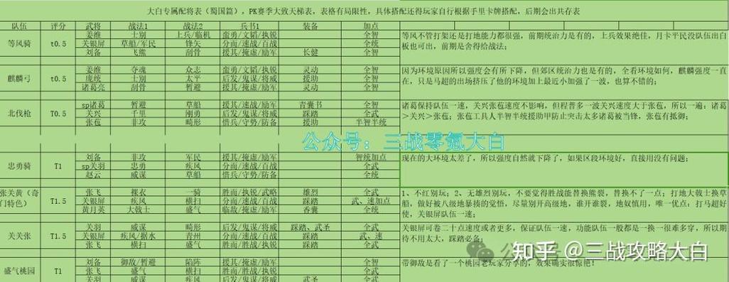 2026最新配将天梯表