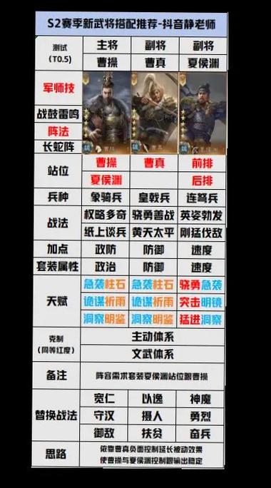s2开荒阵容推荐