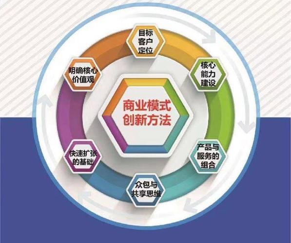 常见的18种商业模式
