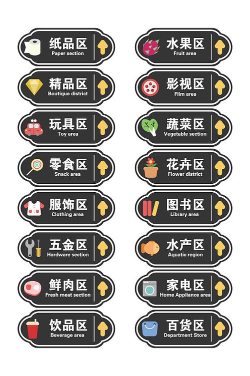 楼层分类