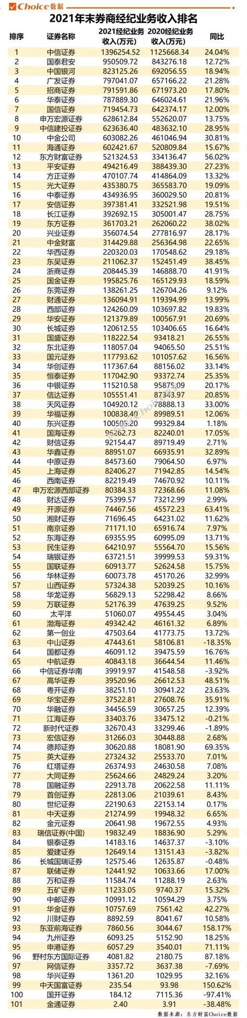 中国证券官网