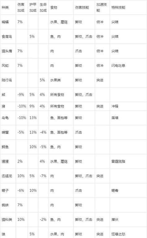 猎人宝宝排名一览表