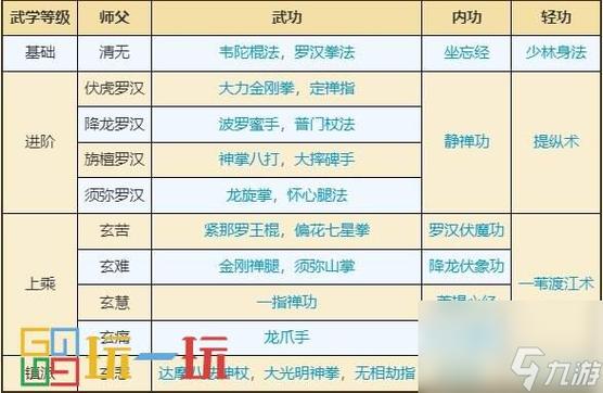 烟雨江湖少林弟子攻略