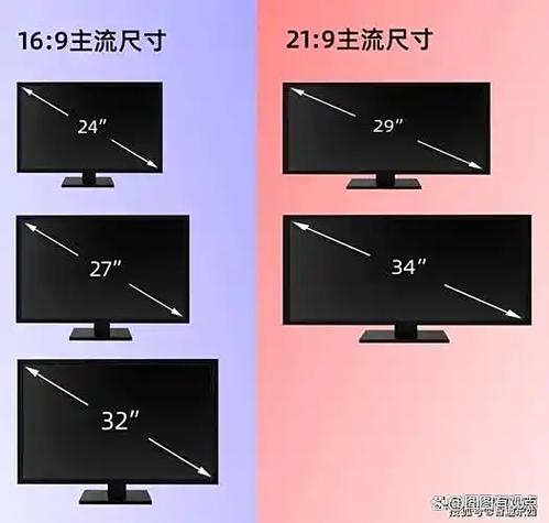 21寸显示器长宽多少