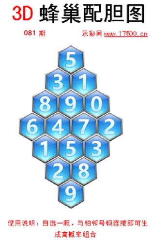 福彩3D蜂巢图
