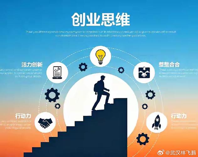 想创业不知道从哪儿入手