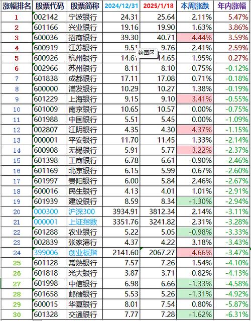今日股票涨幅排名榜