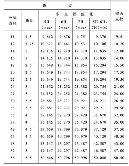 m12的螺丝打多大的孔