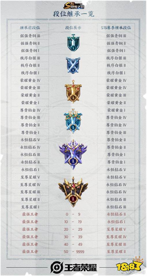 王者掉段规则