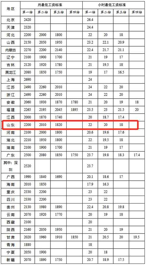 华润燃气公司济南工资怎么样