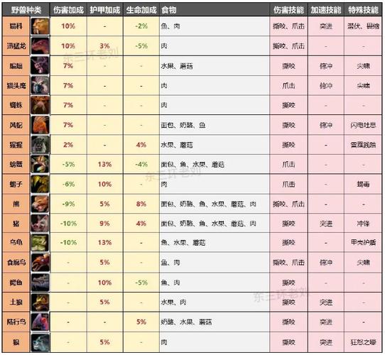 魔兽世界怀旧服宠物宝宝技能宏命令