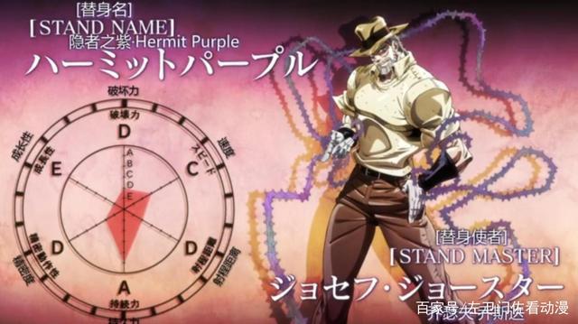 jojo人物实力排名
