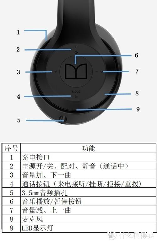 魔声蓝牙耳机使用说明书