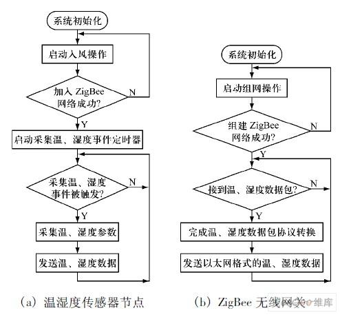 魅族16spro怎么打开LTe