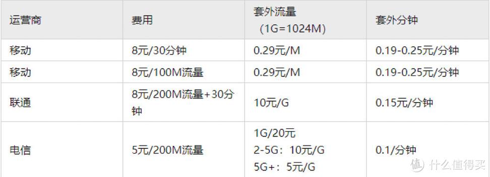 电信保号套餐