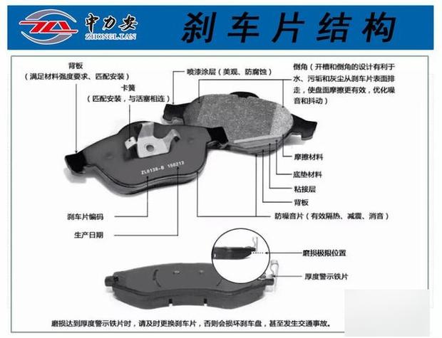 自行车刹车片更换教程