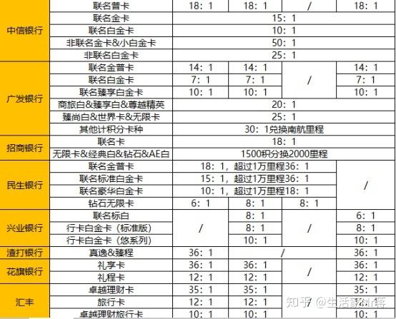 白麒麟积分
