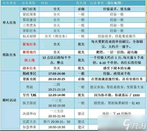 梦幻西游手游三开攻略
