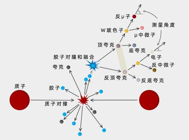 夸克和uc