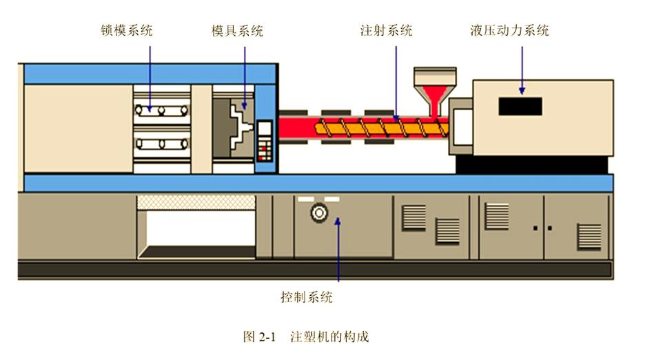 注塑机各部位名称图解