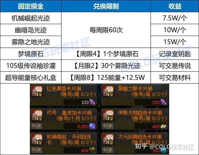 地下城如何搬砖最赚钱