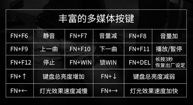 惠普键盘怎么开启灯光