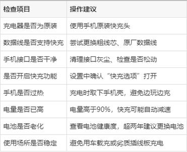 手机超级快充变成普通快充了