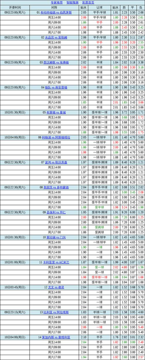 竞彩赔付率一览表查询