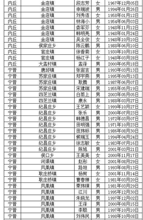 改名字对手机卡有影响吗