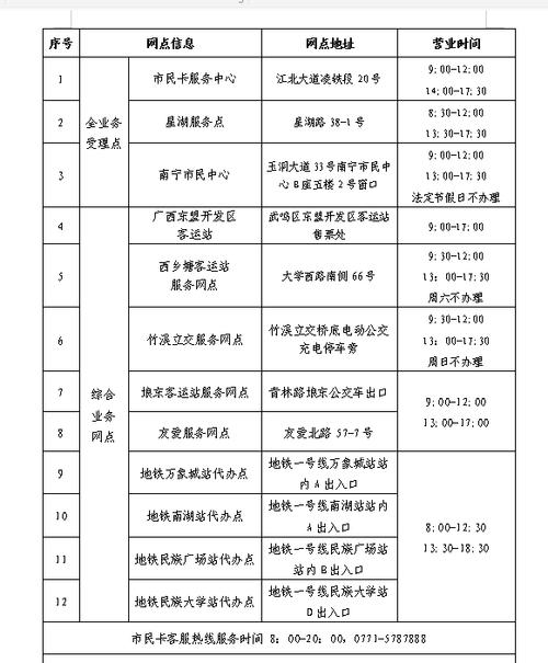外地老人在南宁坐地铁免费
