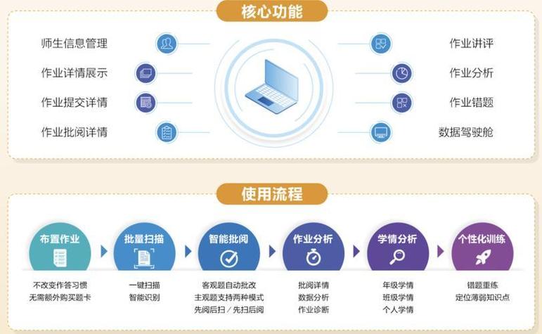 赣教云江西省智慧作业