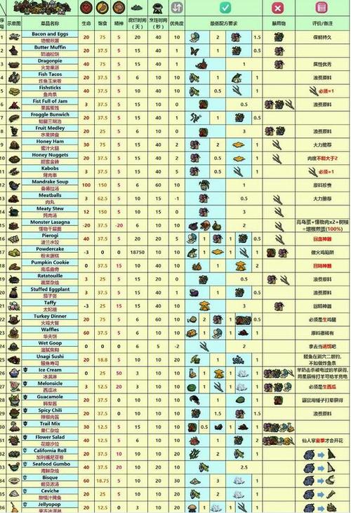 饥荒海滩内置菜单