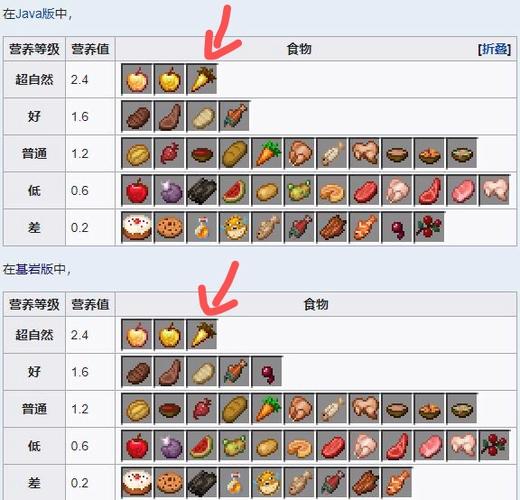 我的世界食物饱食度表