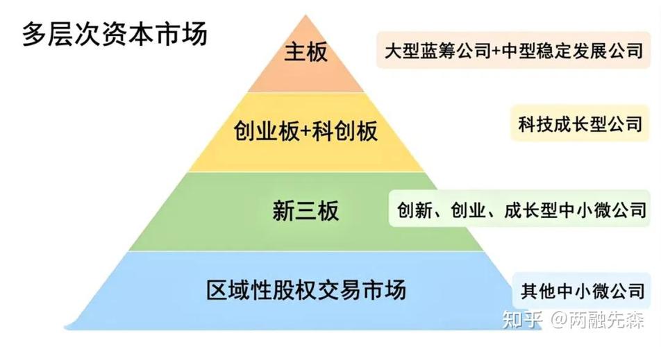 创业板是什么意思