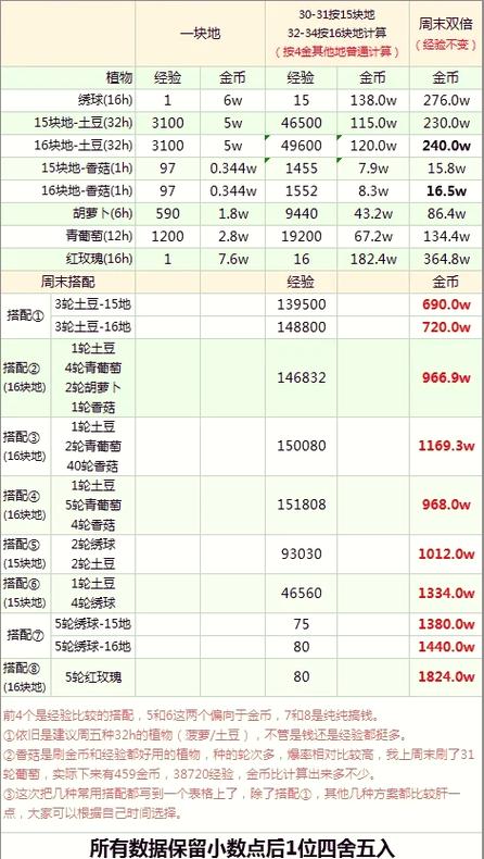 王者1到30级的经验需要多少