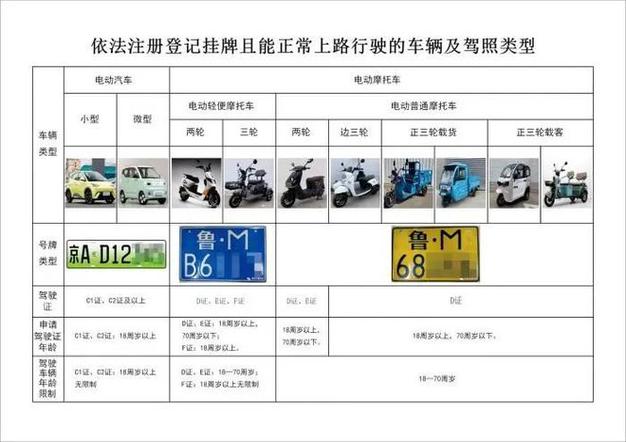 摩托车考驾宝典