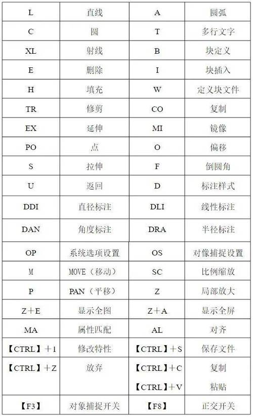cad字体快捷键命令