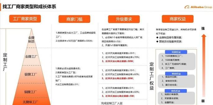 阿里巴巴怎么区分是不是厂家