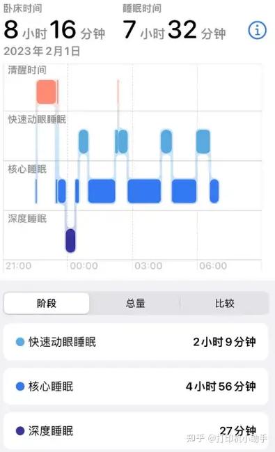 手表检测睡眠原理
