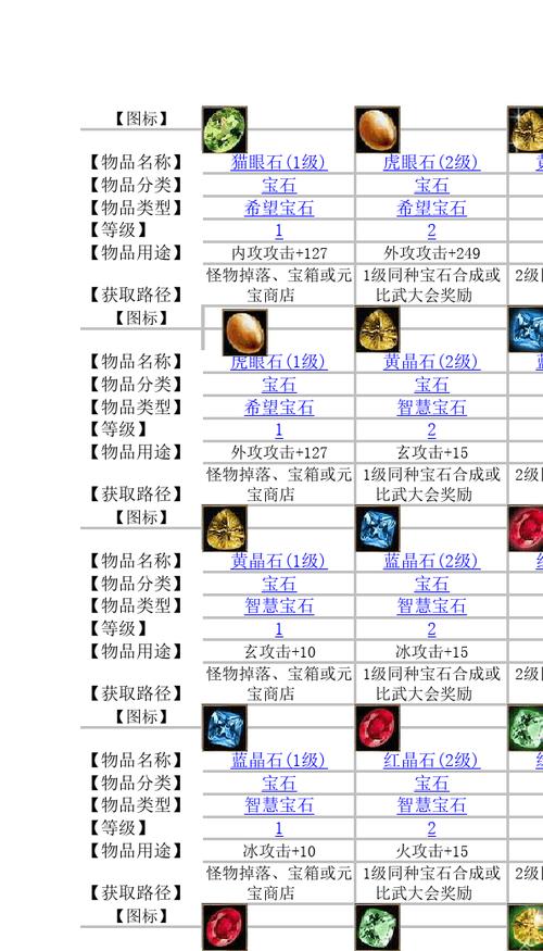 天龙八部手游有宝石转换符吗