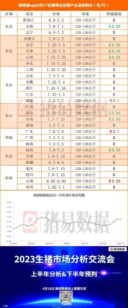 小猪价格表今日小猪价30斤左右