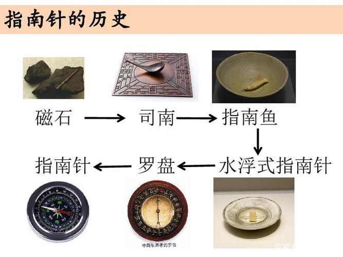 指南针是谁发明的